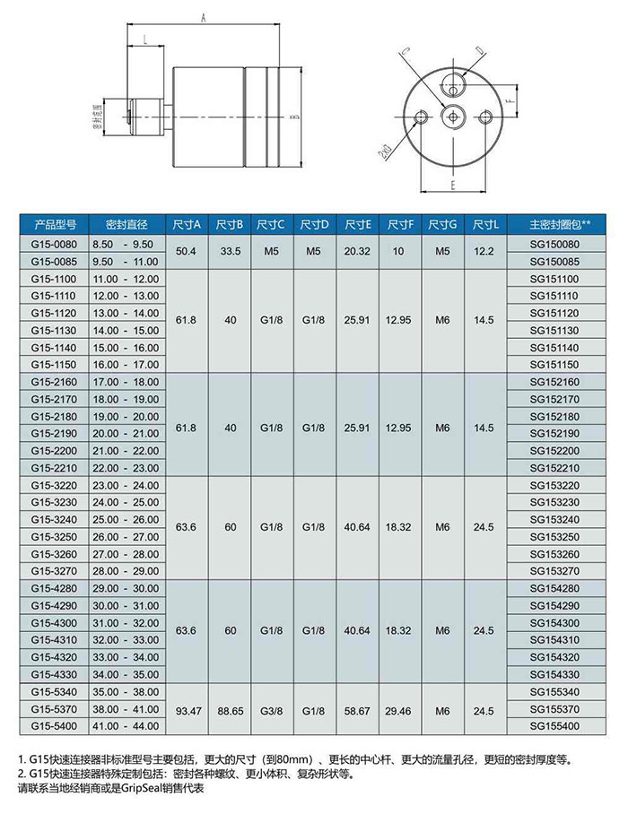 氣動接頭規格型號