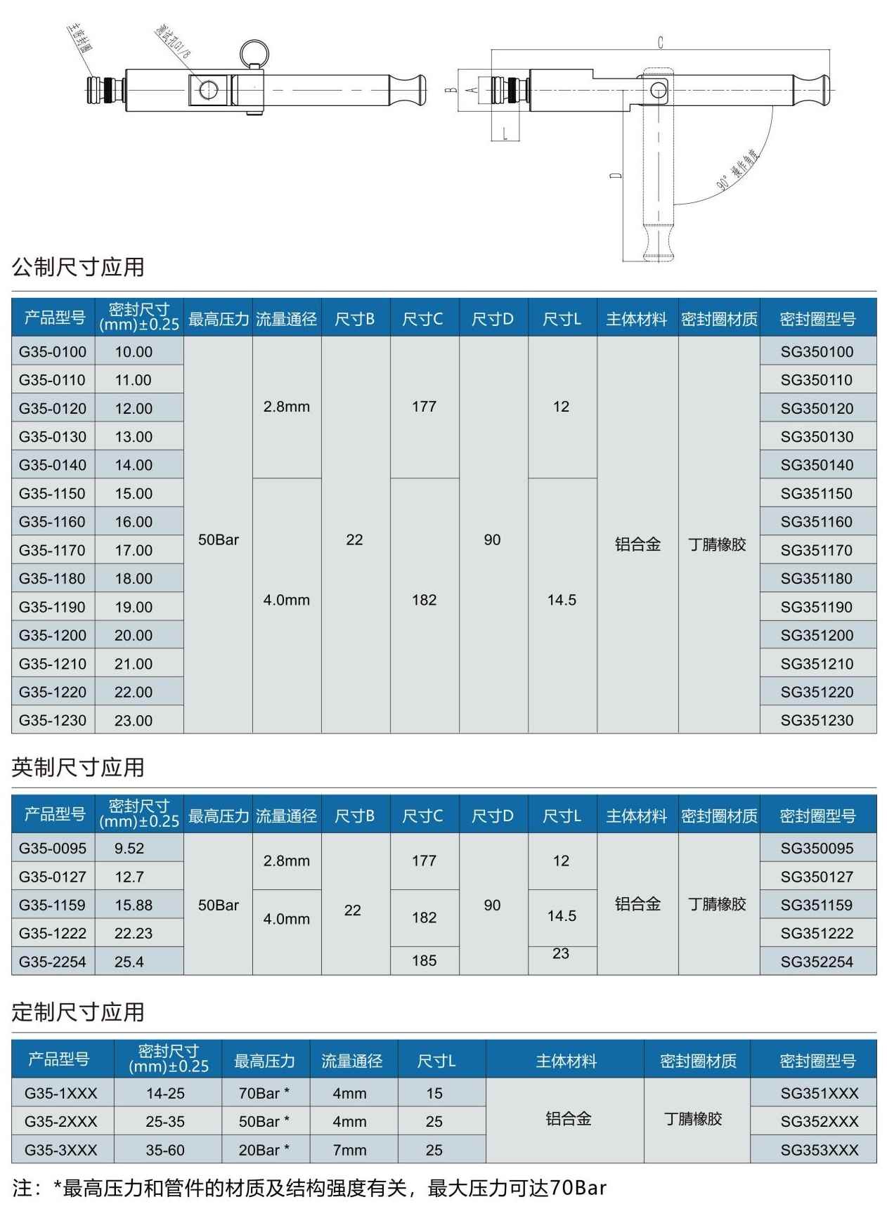 氣密測試接頭G35系列型號表 氣密測試接頭G35系列型號表