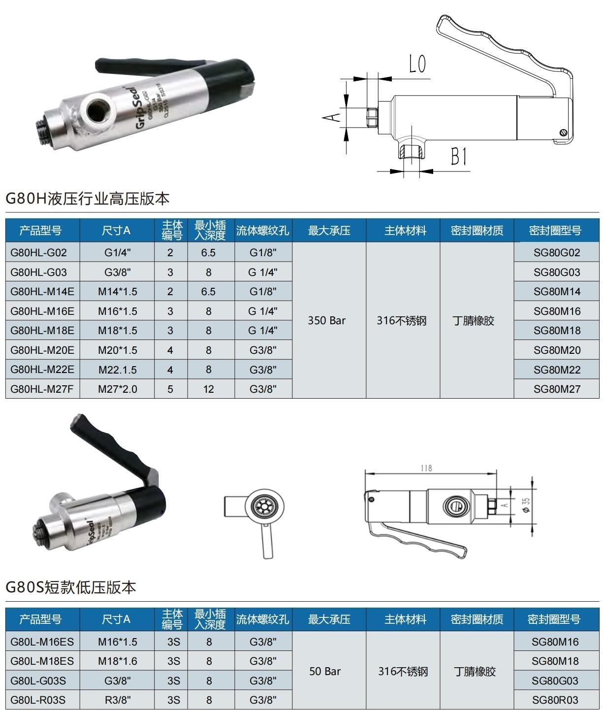 螺紋快速密封接頭規格型號表 螺紋快速密封接頭規格型號表
