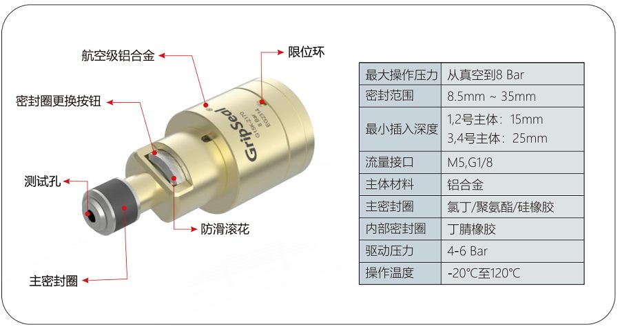 氣動接頭G15K規格 氣動接頭G15K規格
