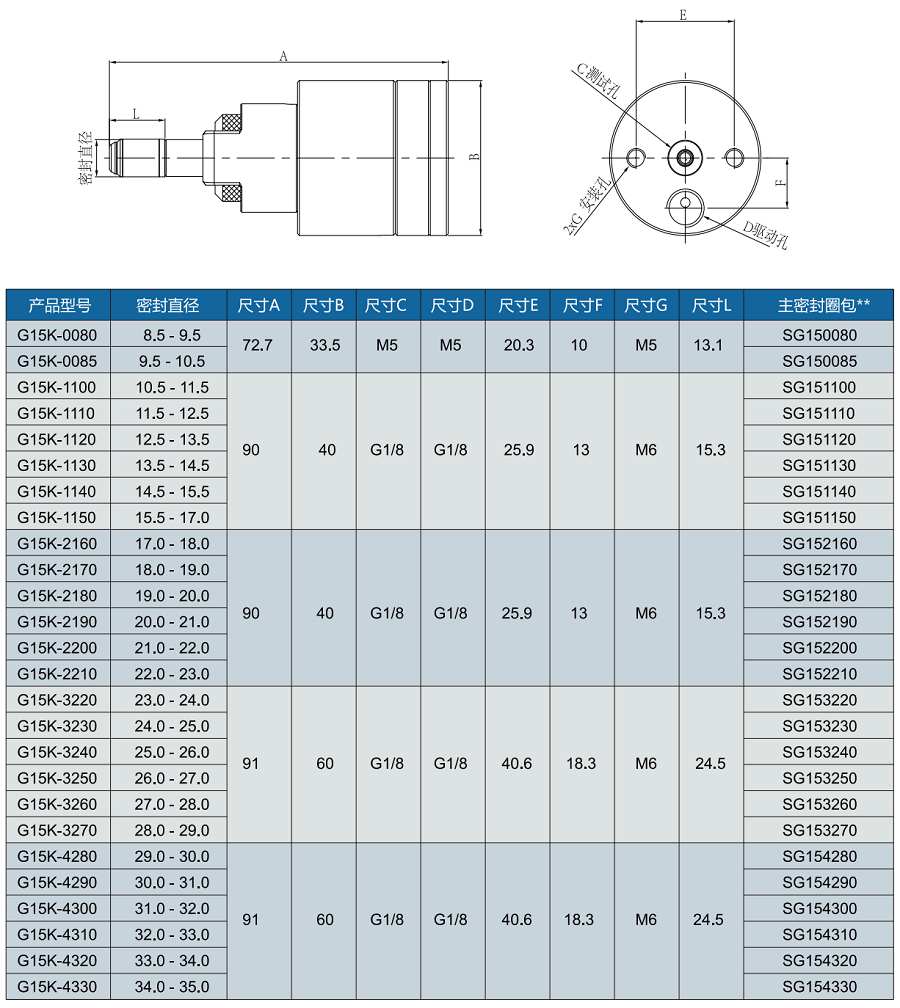 氣動接頭G15K規格表 氣動接頭G15K規格表