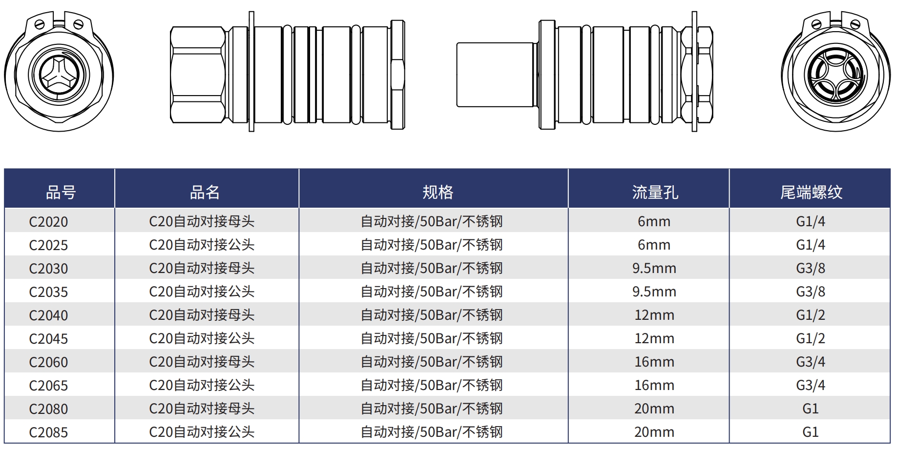 C20公母頭規格型號